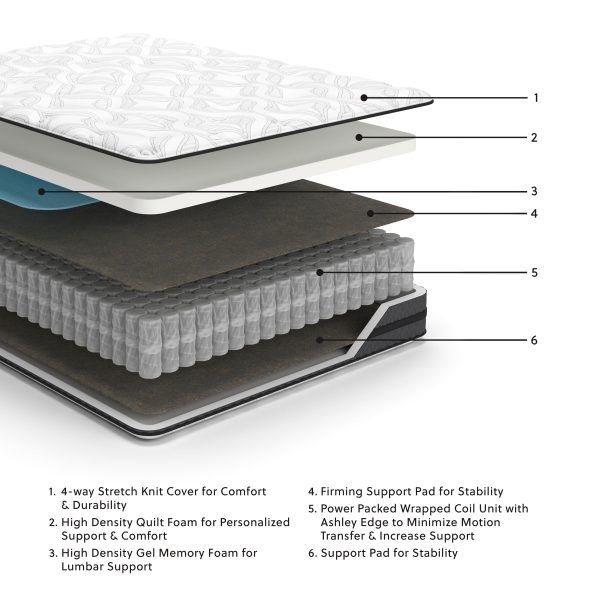 10 Inch Pocketed Hybrid Full Mattress Online Sale