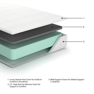 10 Inch Chime Memory Foam Twin Mattress in a Box Online