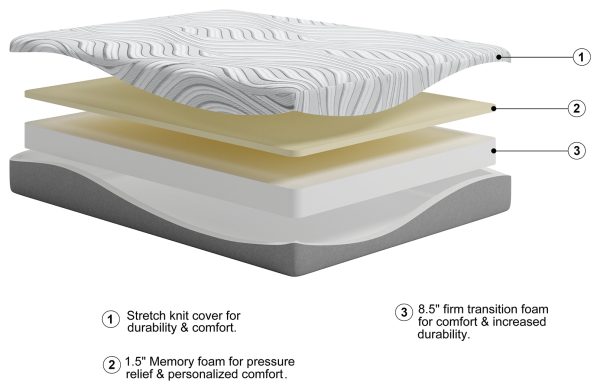 10 Inch Memory Foam Twin Mattress Hot on Sale